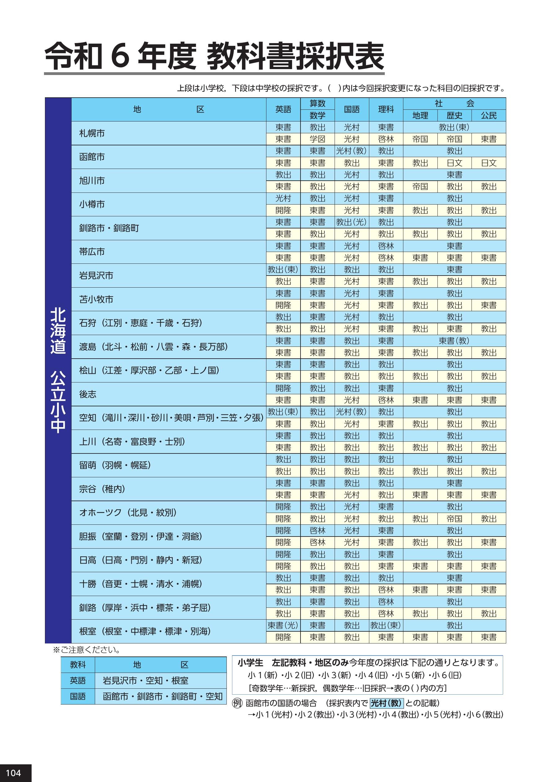 進学舎】2024年度通年用教材カタログ